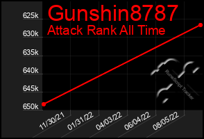 Total Graph of Gunshin8787