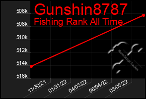 Total Graph of Gunshin8787