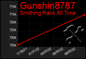 Total Graph of Gunshin8787