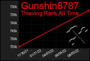 Total Graph of Gunshin8787