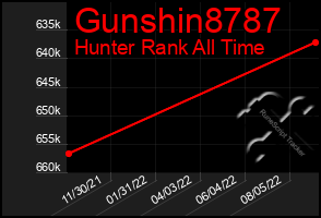 Total Graph of Gunshin8787