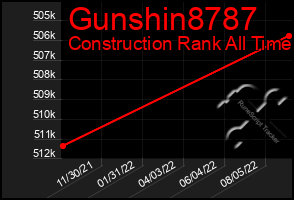 Total Graph of Gunshin8787