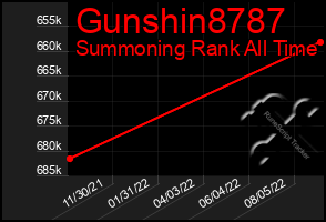 Total Graph of Gunshin8787