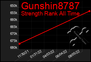 Total Graph of Gunshin8787