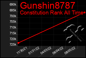 Total Graph of Gunshin8787