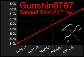 Total Graph of Gunshin8787