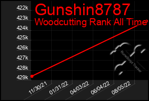 Total Graph of Gunshin8787