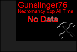 Total Graph of Gunslinger76