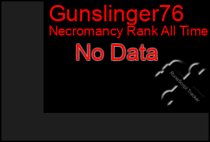 Total Graph of Gunslinger76