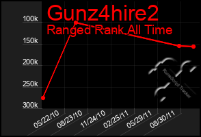 Total Graph of Gunz4hire2