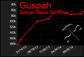 Total Graph of Guspah