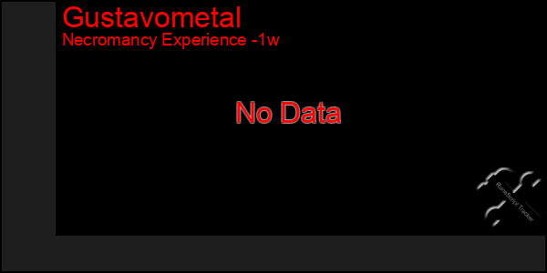 Last 7 Days Graph of Gustavometal