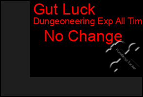 Total Graph of Gut Luck