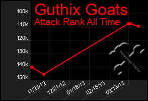 Total Graph of Guthix Goats