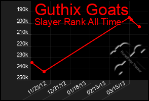 Total Graph of Guthix Goats