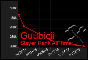 Total Graph of Guubicii