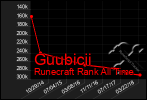 Total Graph of Guubicii