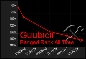 Total Graph of Guubicii