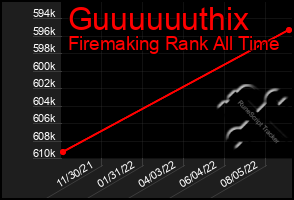 Total Graph of Guuuuuuthix