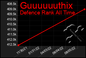 Total Graph of Guuuuuuthix