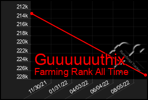 Total Graph of Guuuuuuthix