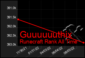 Total Graph of Guuuuuuthix