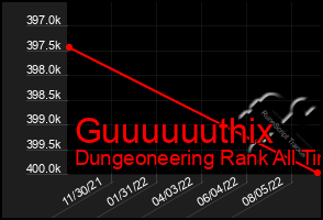 Total Graph of Guuuuuuthix