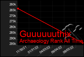 Total Graph of Guuuuuuthix