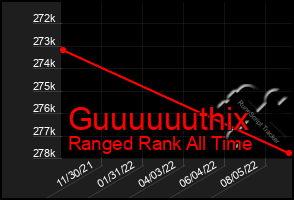 Total Graph of Guuuuuuthix