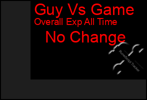 Total Graph of Guy Vs Game