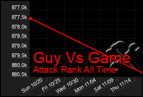 Total Graph of Guy Vs Game