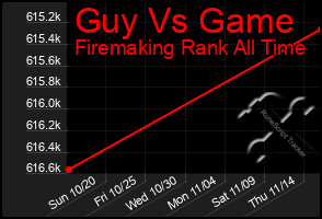 Total Graph of Guy Vs Game