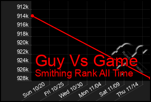 Total Graph of Guy Vs Game