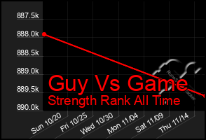 Total Graph of Guy Vs Game