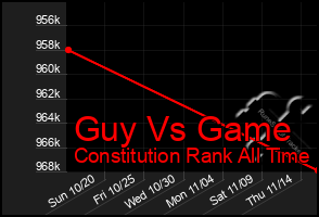 Total Graph of Guy Vs Game