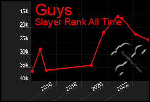 Total Graph of Guys