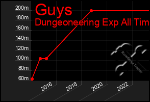 Total Graph of Guys