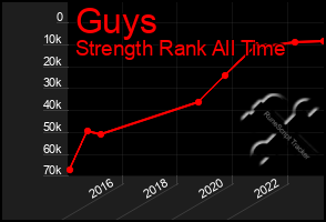 Total Graph of Guys