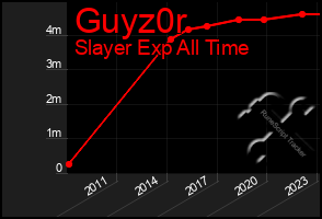 Total Graph of Guyz0r