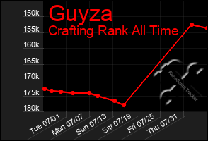 Total Graph of Guyza