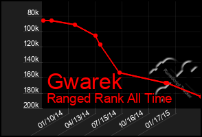 Total Graph of Gwarek