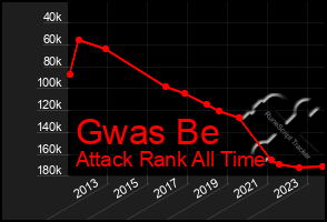 Total Graph of Gwas Be