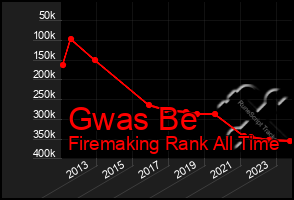 Total Graph of Gwas Be