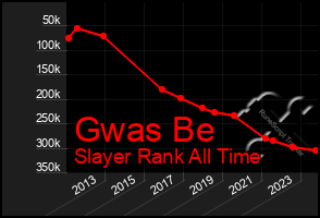 Total Graph of Gwas Be