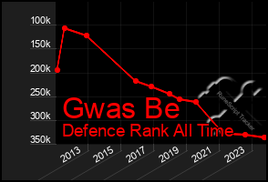 Total Graph of Gwas Be