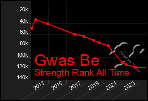 Total Graph of Gwas Be