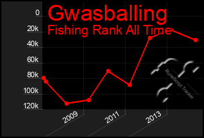 Total Graph of Gwasballing