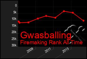 Total Graph of Gwasballing