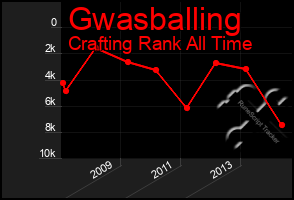 Total Graph of Gwasballing