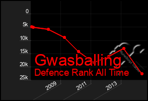 Total Graph of Gwasballing